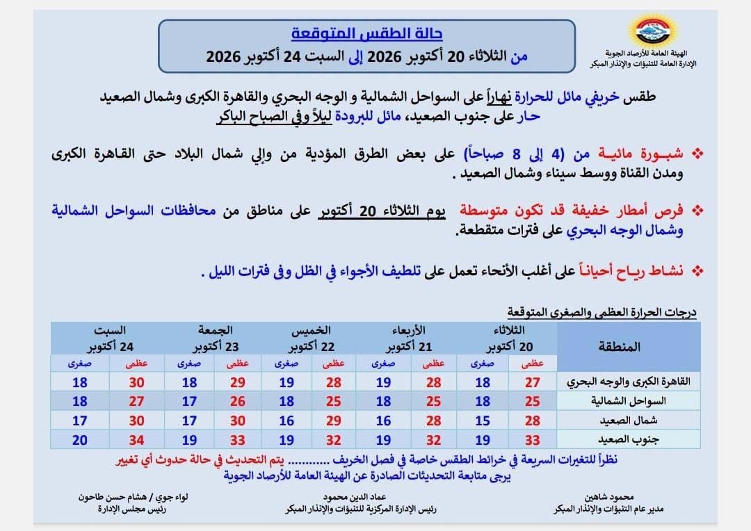 بيان حالة الطقس في الأيام المقبلة بيان حالة الطقس في الأيام المقبلة